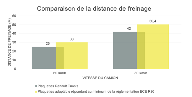 Graphique