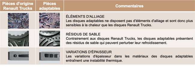 Tableau comparatif pièces origine Renault Trucks