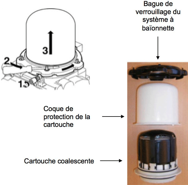 Schéma cartouche coalescente